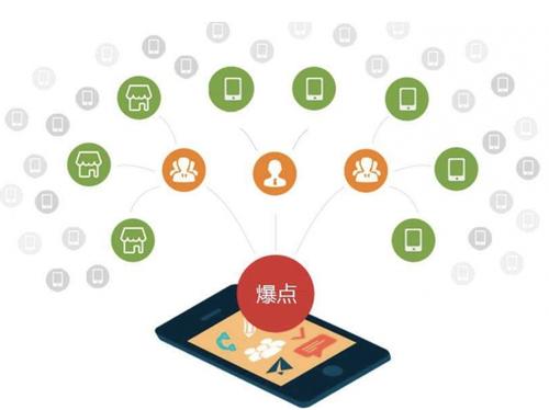 江南为什么越来越多的企业通过软文营销来引流